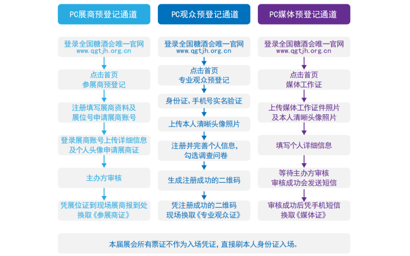 第109届全国糖酒商品交易会（深圳秋糖）展商预登记、专业观众预登记及邀请流程